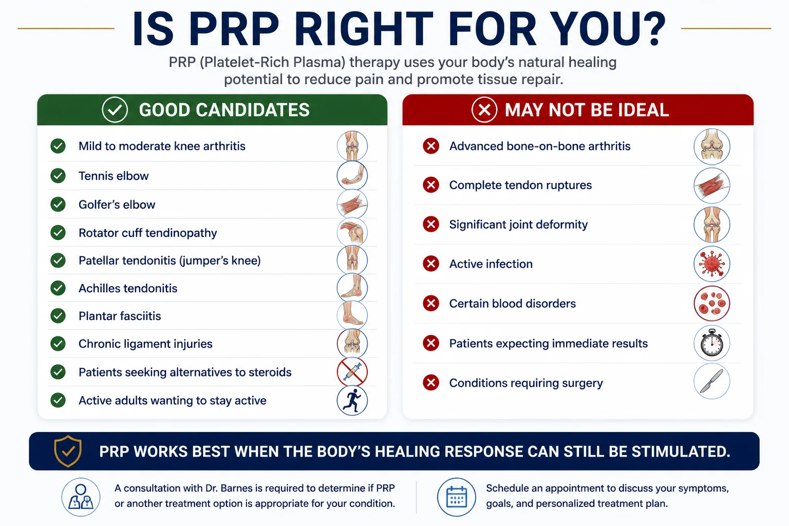 PRP candidate selection infographic