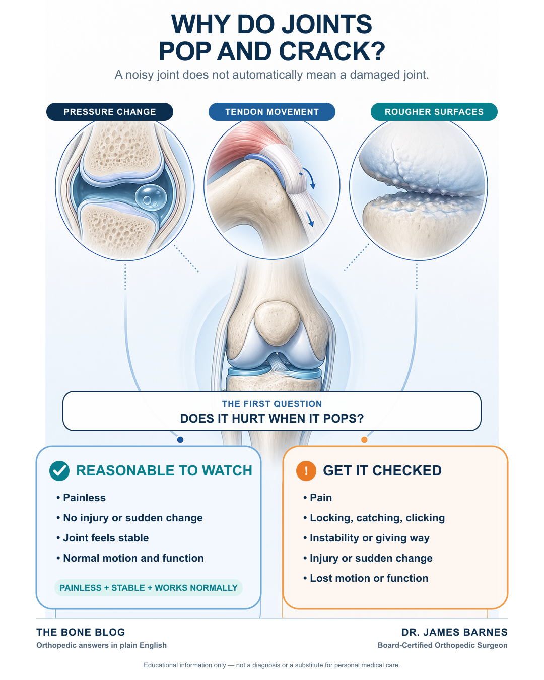 Infographic explaining three common causes of joint popping and cracking, when painless sounds are usually harmless, and warning signs that deserve evaluation.